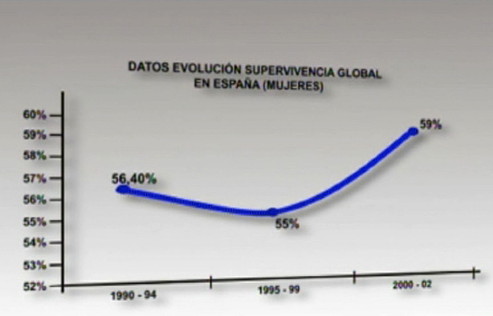 Cada año se diagnostican en España 200.000 nuevos casos de cáncer