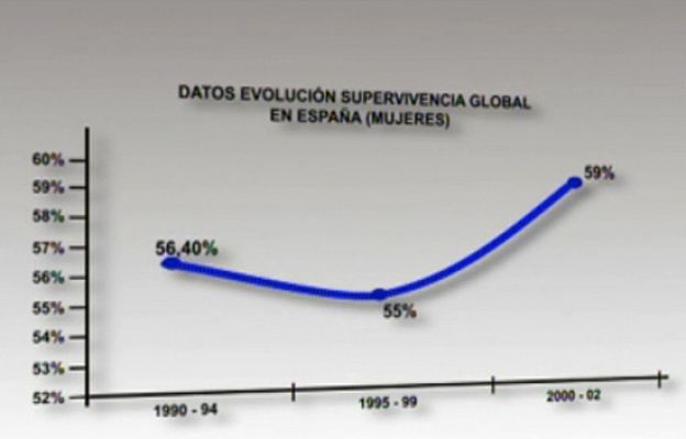Ciencia y tecnología en Rtve.es - Más casos de cáncer