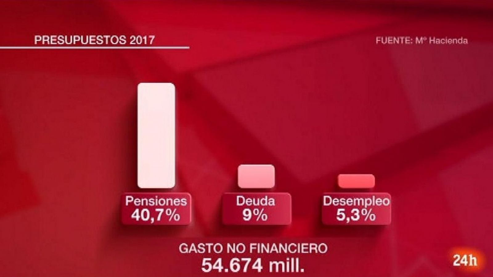 Parlamento: Resumen presupuestos 2017 | RTVE Play