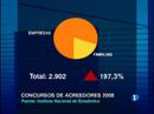  - Se triplican las famlias en quiebra