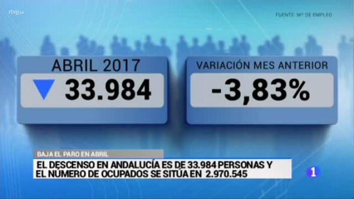  - Datos PARO Abril Andalucía