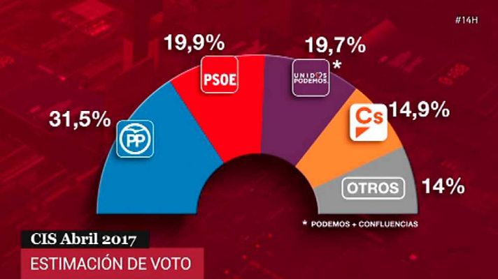 14H - 14H - 09/05/17