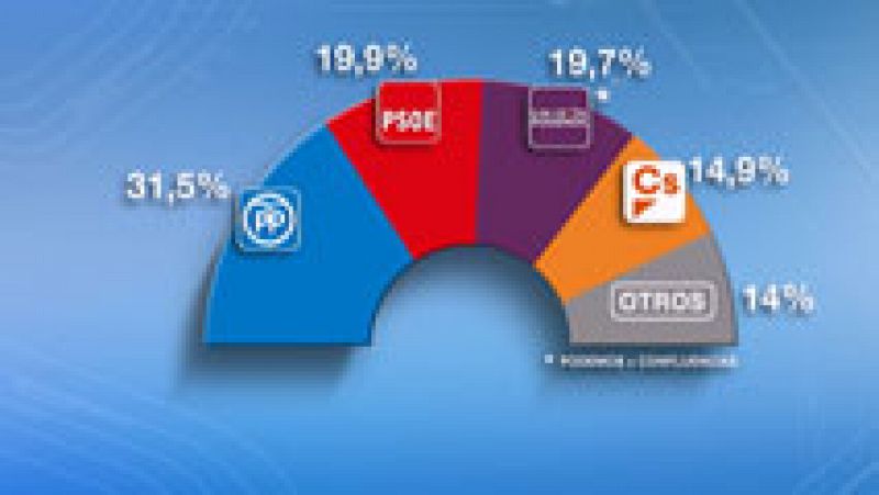 Telediario 1 en cuatro minutos - 09/05/17