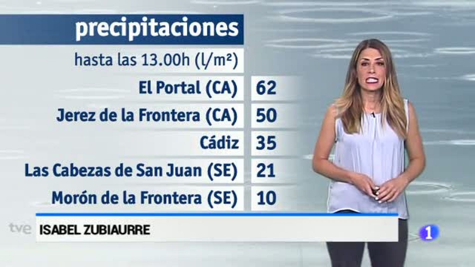 El tiempo en Andalucía - 10/05/17 | Ver