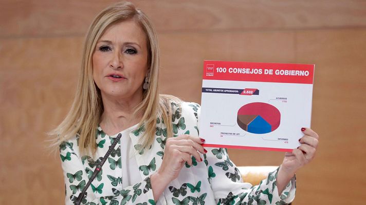 Informativo de Madrid - Informativo de Madrid 2 - 24/05/17