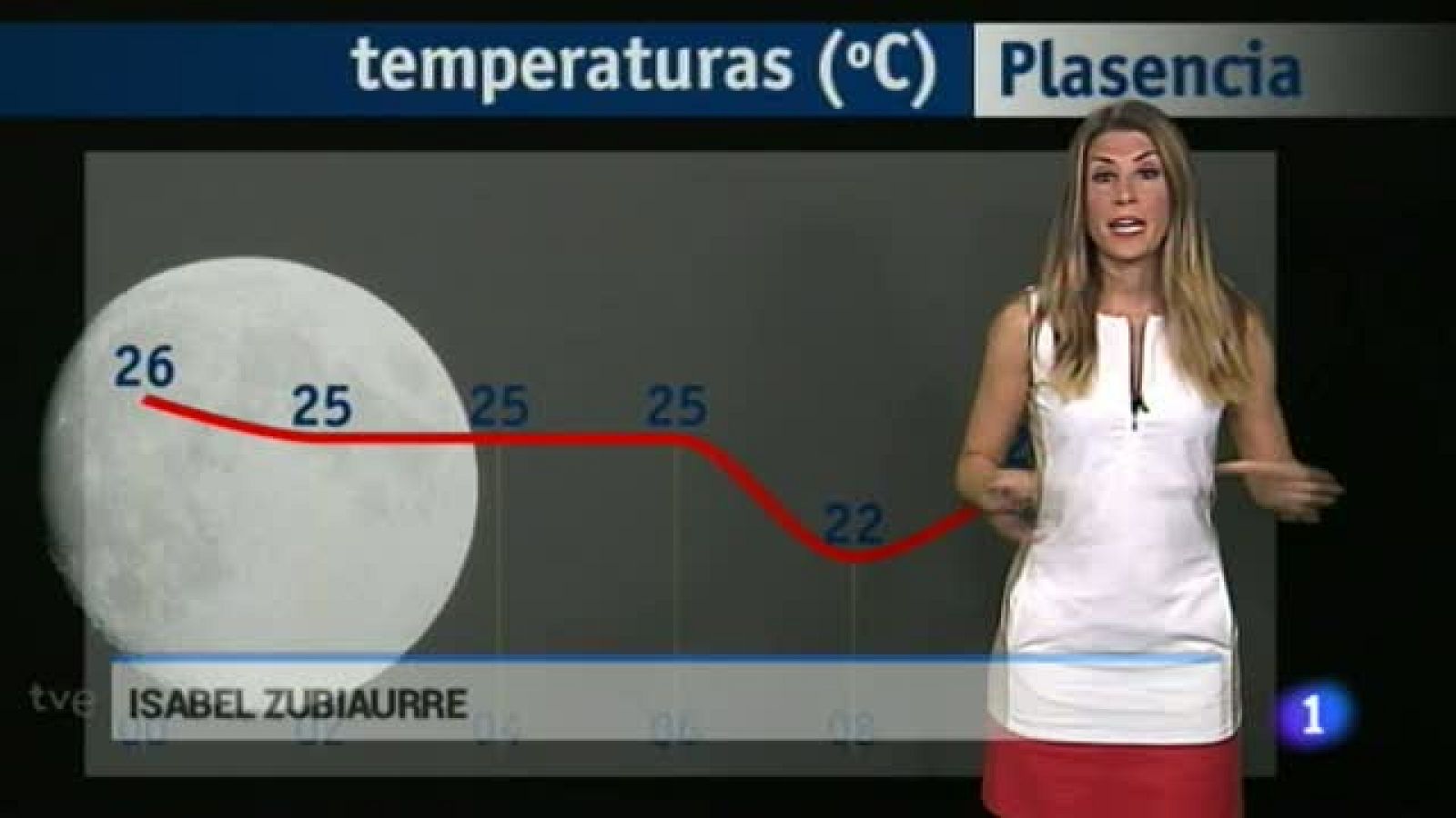 El Tiempo en Extremadura - 26/05/17 | Ver