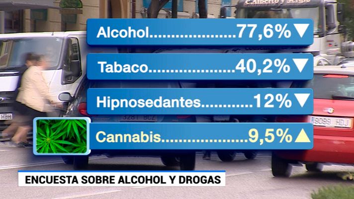 Telediario 1 - Informe de Drogas en España