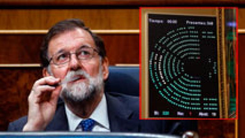 Debate accidentado de presupuestos: Rajoy se equivoca y vota "no", el PSOE se divide y se rompen dos escaños