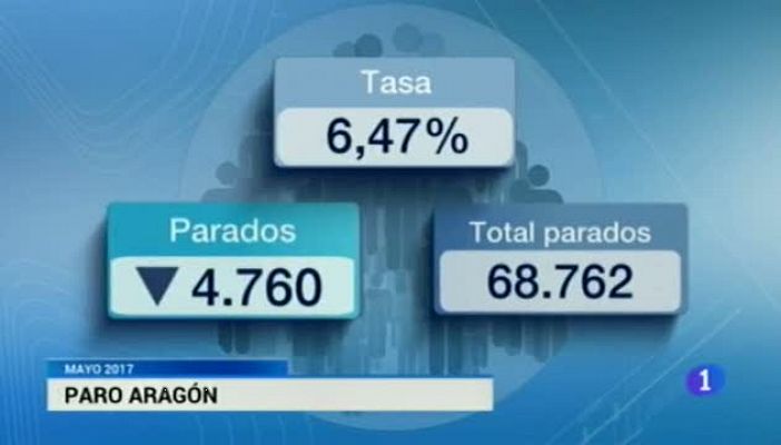 Noticias Aragón 2 - 02/06/2017 