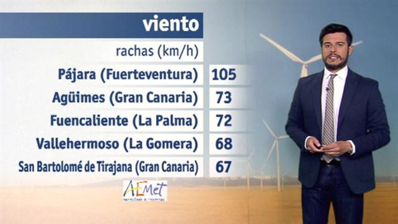 El tiempo en Canarias - 04/06/2017