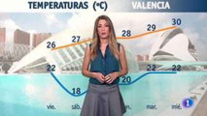 El tiempo en la Comunidad Valenciana - 09/06/17 - ver ahora 