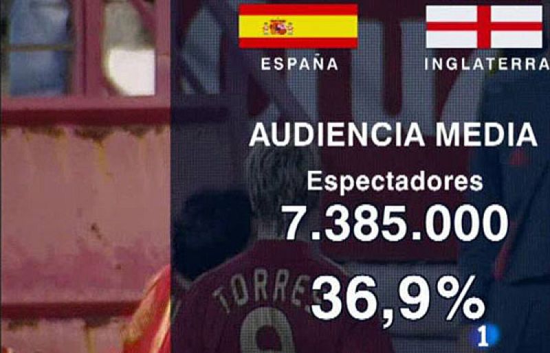 La selección española de fútbol enamora a todo el mundo. Más de siete millones y medio de espectadores siguieron el partido entre España e Inglaterra, con un pico de máxima de más de nueve millones de personas 