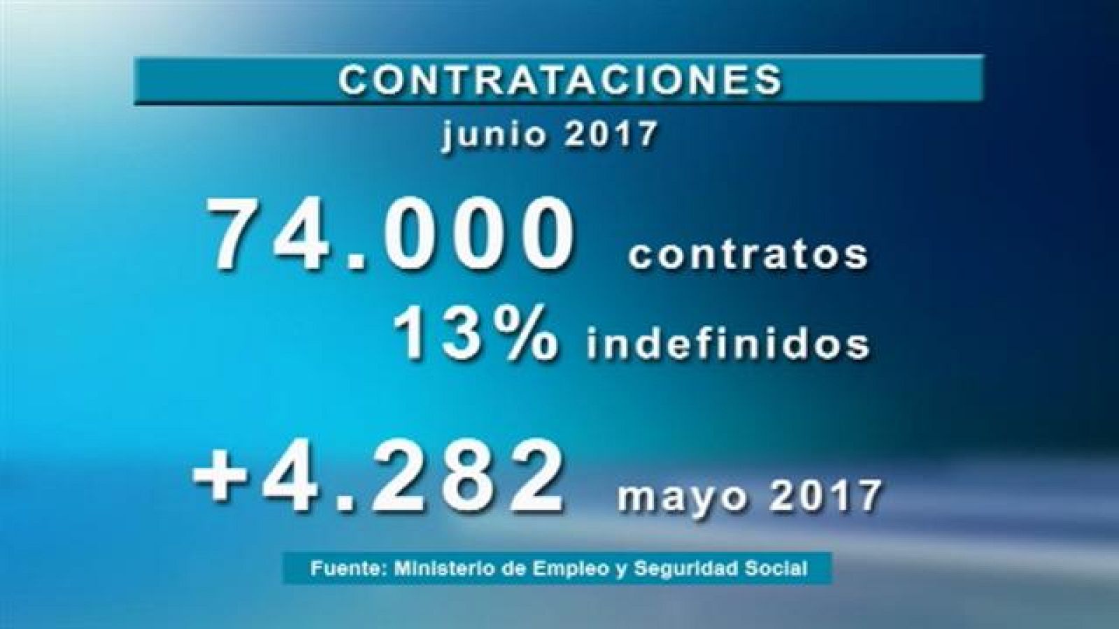 Canarias en 2' - 04/07/2017