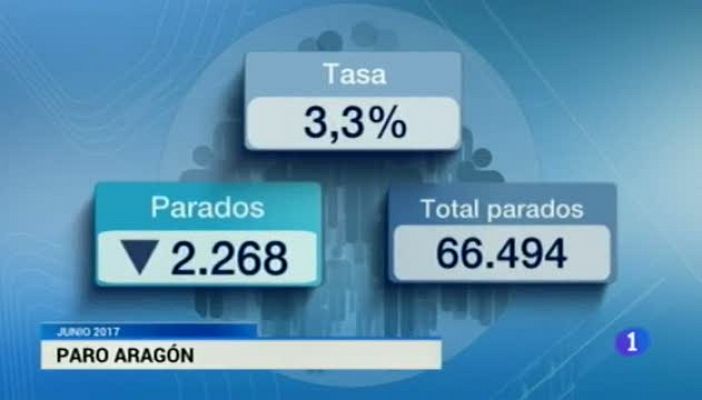 Noticias Aragón - 04/07/2017