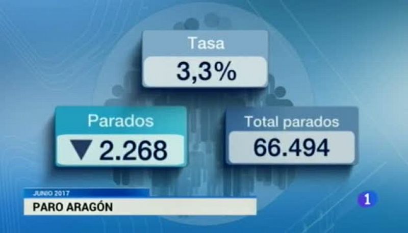 Noticias Aragón - 04/07/2017 