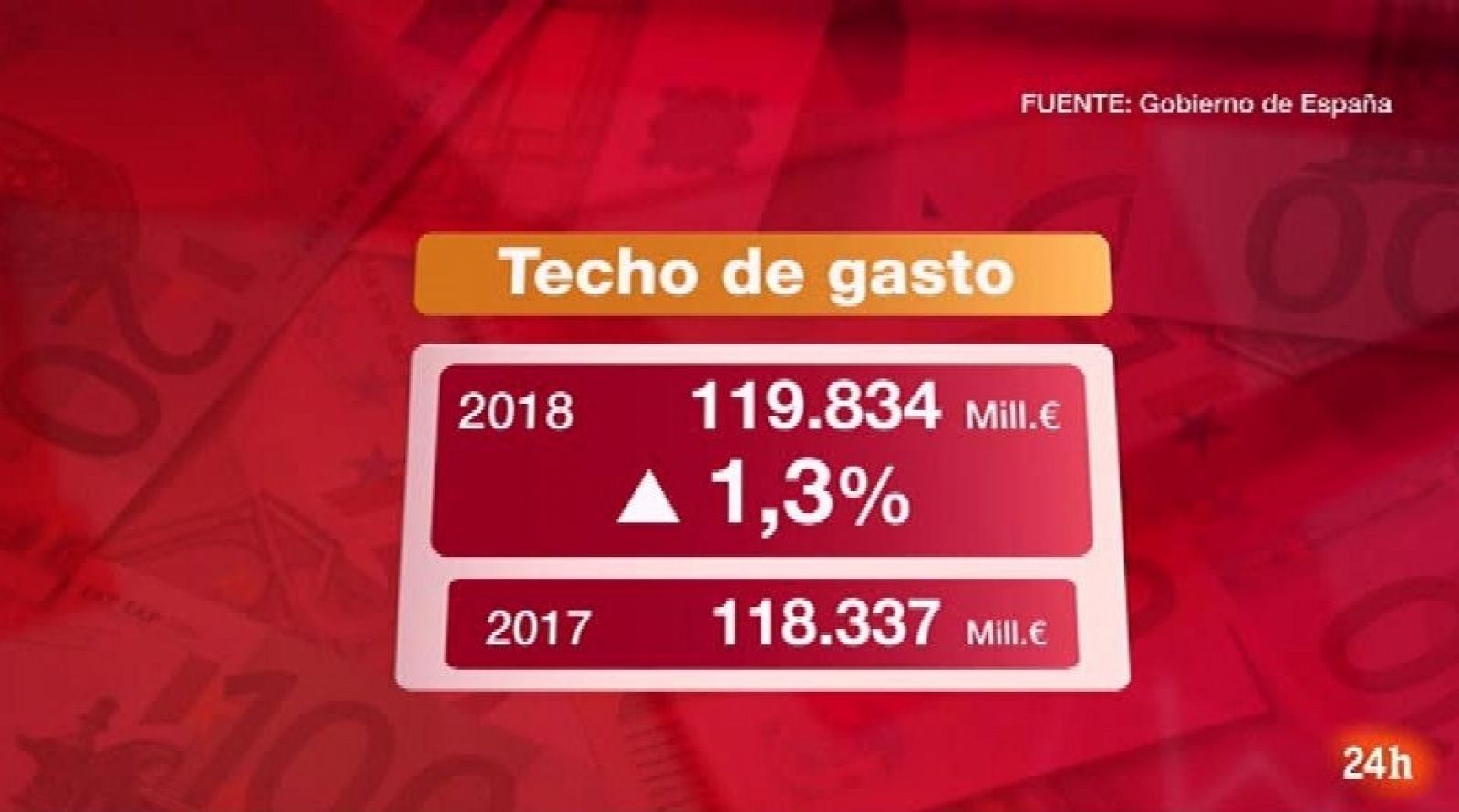 Parlamento: Techo de gasto y objetivos de estabilidad | RTVE Play