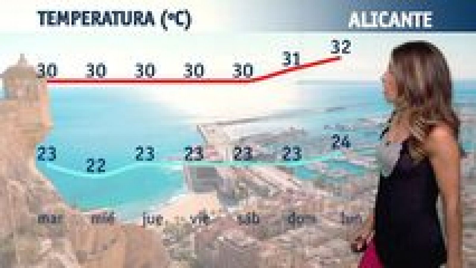 El tiempo en la Comunidad Valenciana - 11/07/17 - ver ahora