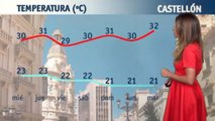 L'informatiu - Comunitat Valenciana - El tiempo en la Comunidad Valenciana - 12/07/17