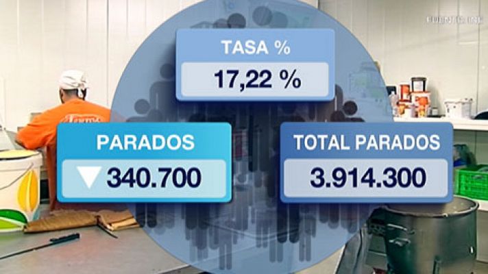 Telediario 1 - Telediario 1 en 4' - 27/07/17