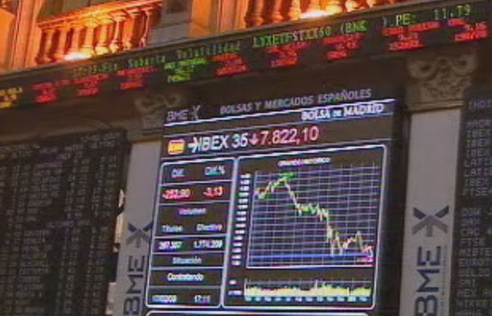 El Ibex 35 retrocede hasta los niveles de agosto de 2004 | Ver