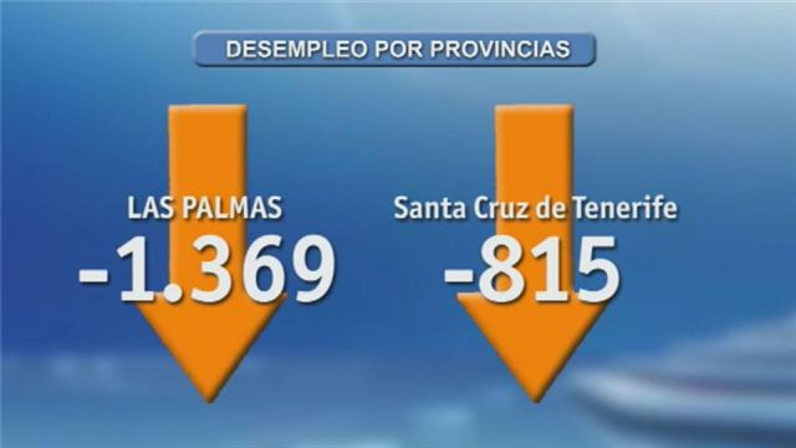 El paro baja en Canarias por cuarto mes consecutivo | Ver