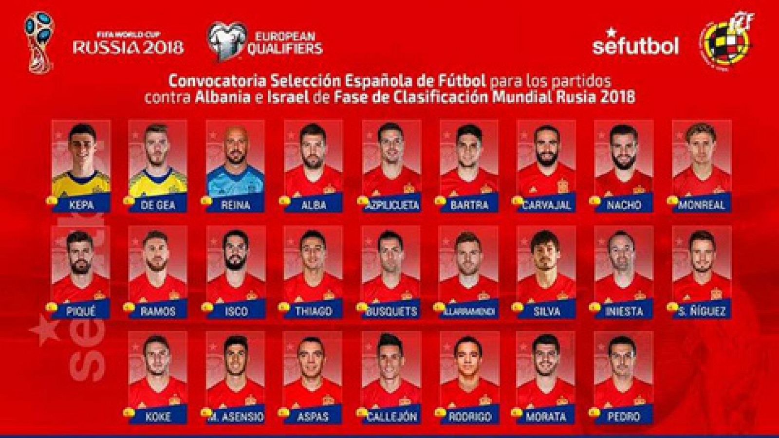 Rodrigo, novedad en la lista de Lopetegui | Ver