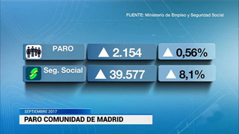 Informativo de Madrid - 03/10/17