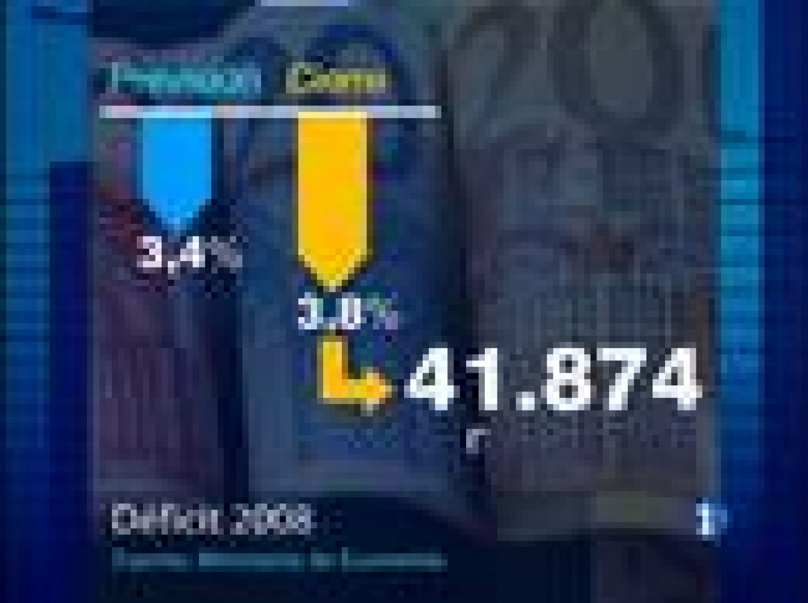 El déficit público se disparó hasta los casi 42.000 millones de euros en 2008 | Ver
