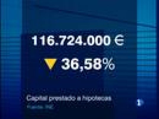  - 32% menos hipotecas