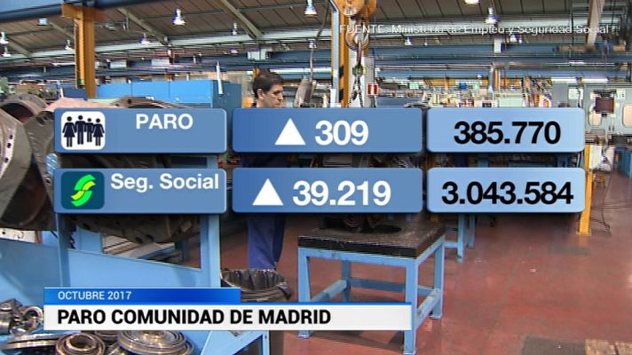 Informativo de Madrid - Informativo de Madrid - 03/11/17