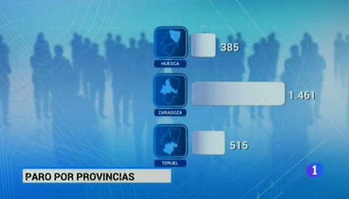 Noticias Aragón 2 - 03/11/2017