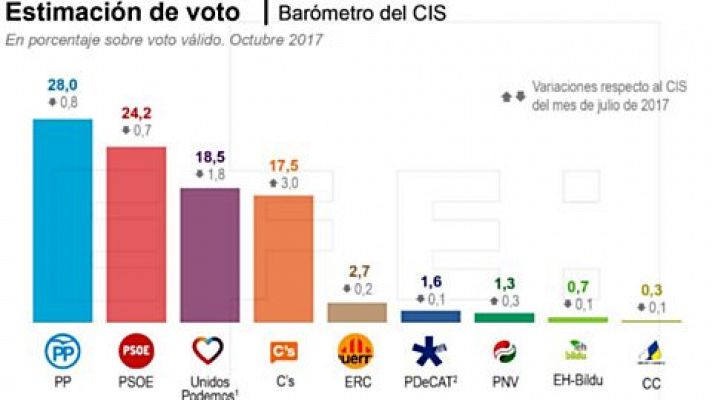 Telediario - 15 horas - 07/11/17  