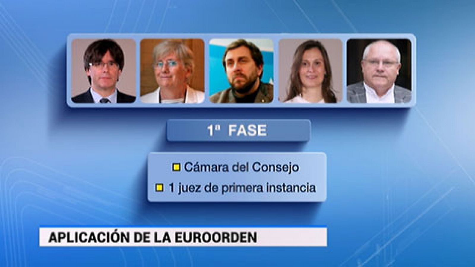 Telediario 1: La extradición de Puigdemont y los cuatro exconsejeros podría demorarse hasta tres meses | RTVE Play