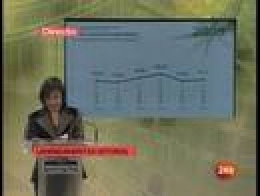  - La participación sube casi un punto