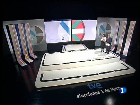  - Primeras impresiones al sondeo