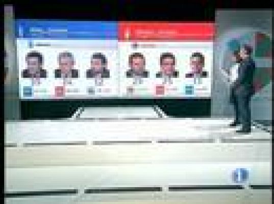  - Escrutinio en Galicia al 80%