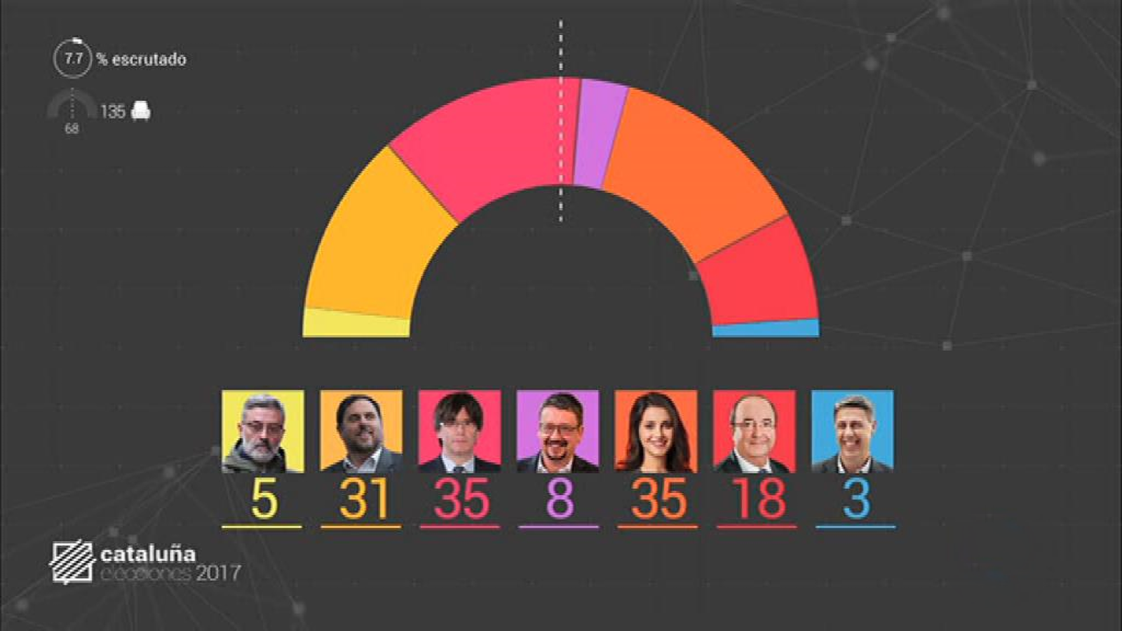 Especiales informativos - Elecciones en Cataluña - ver ahora