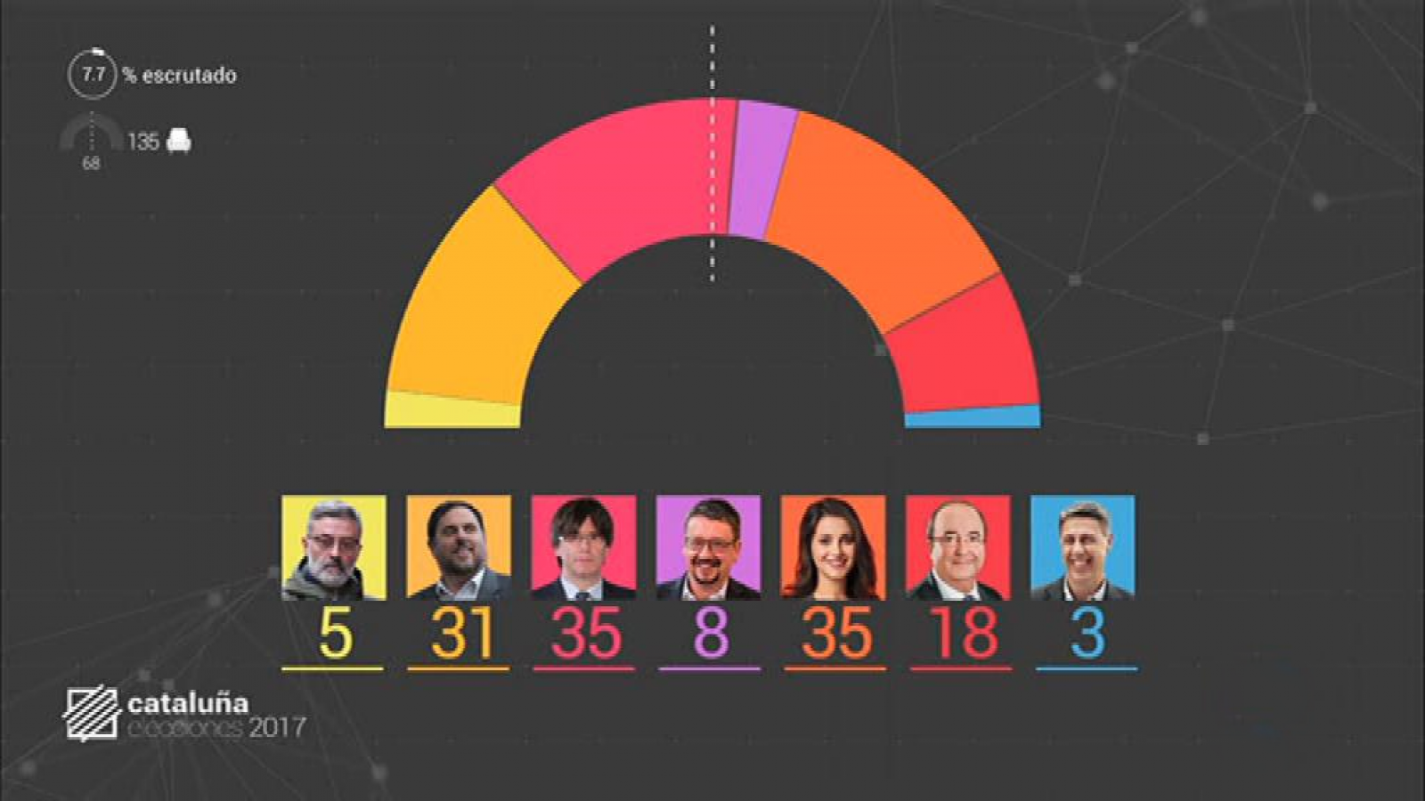 Especiales informativos - Elecciones en Cataluña