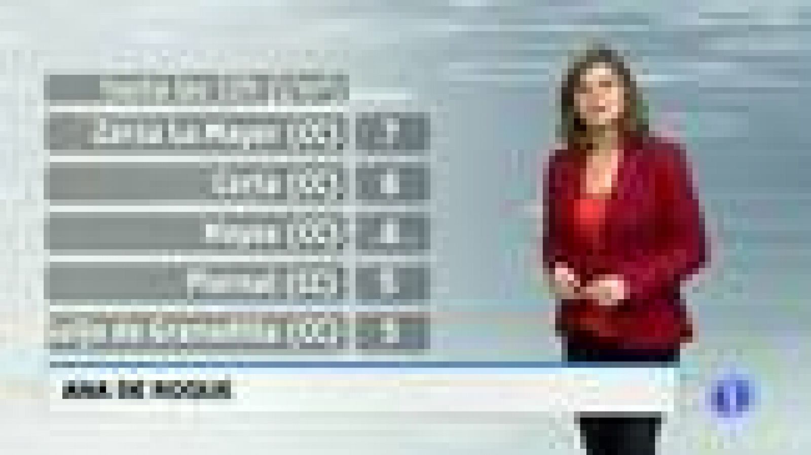 El tiempo en Extremadura - 25/01/18 | Ver