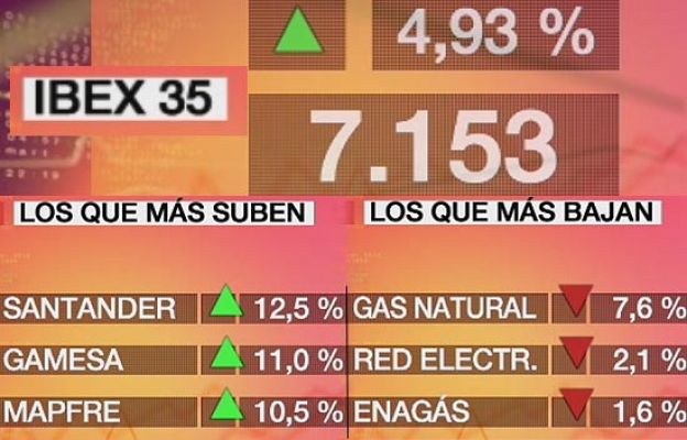 El Ibex sube un 4,93%