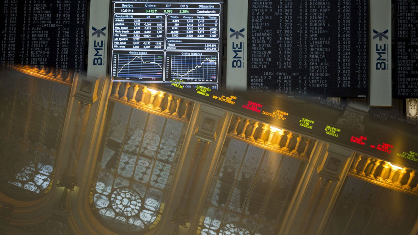 Las Bolsas europeas resisten al desplome de Wall Street | Ver