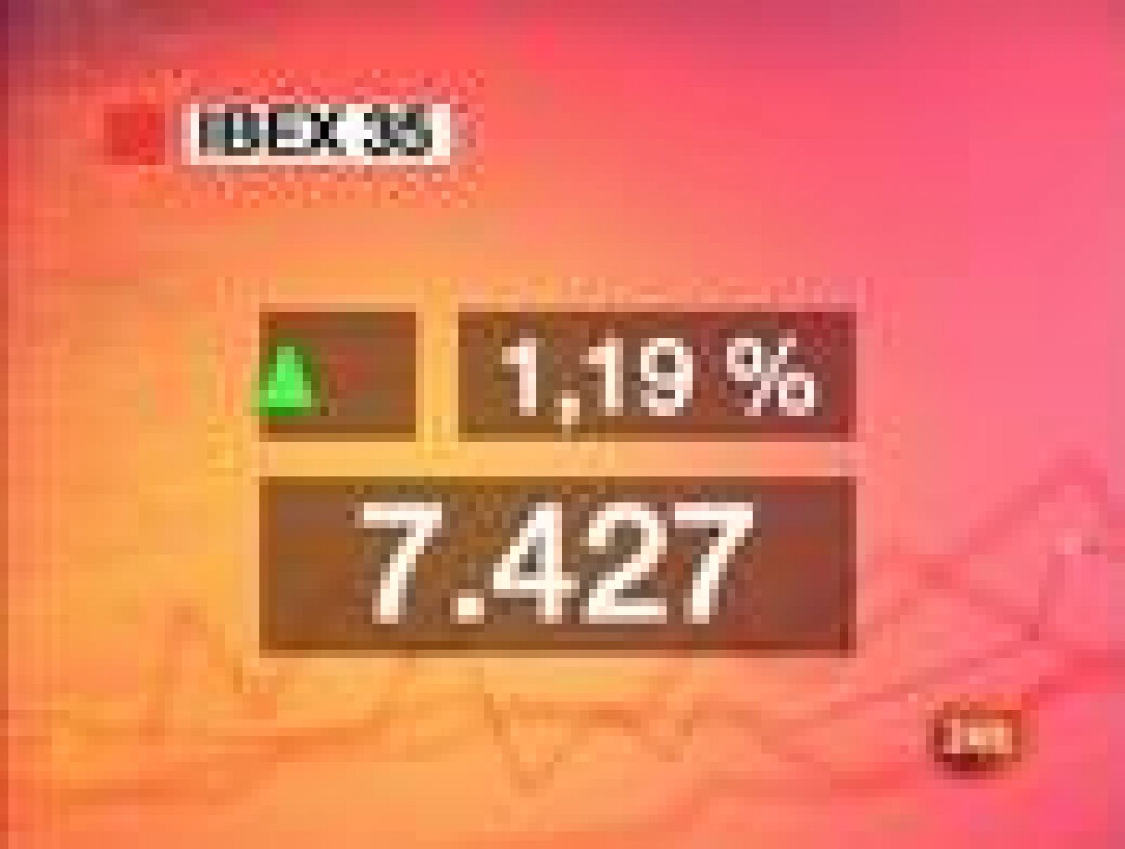 La bolsa española ha subido el 1,19% y ha recuperado el nivel de los 7.400 puntos.