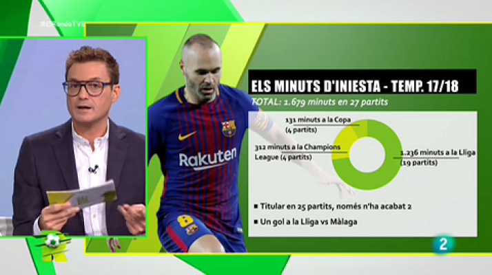 Futur Andrés Iniesta