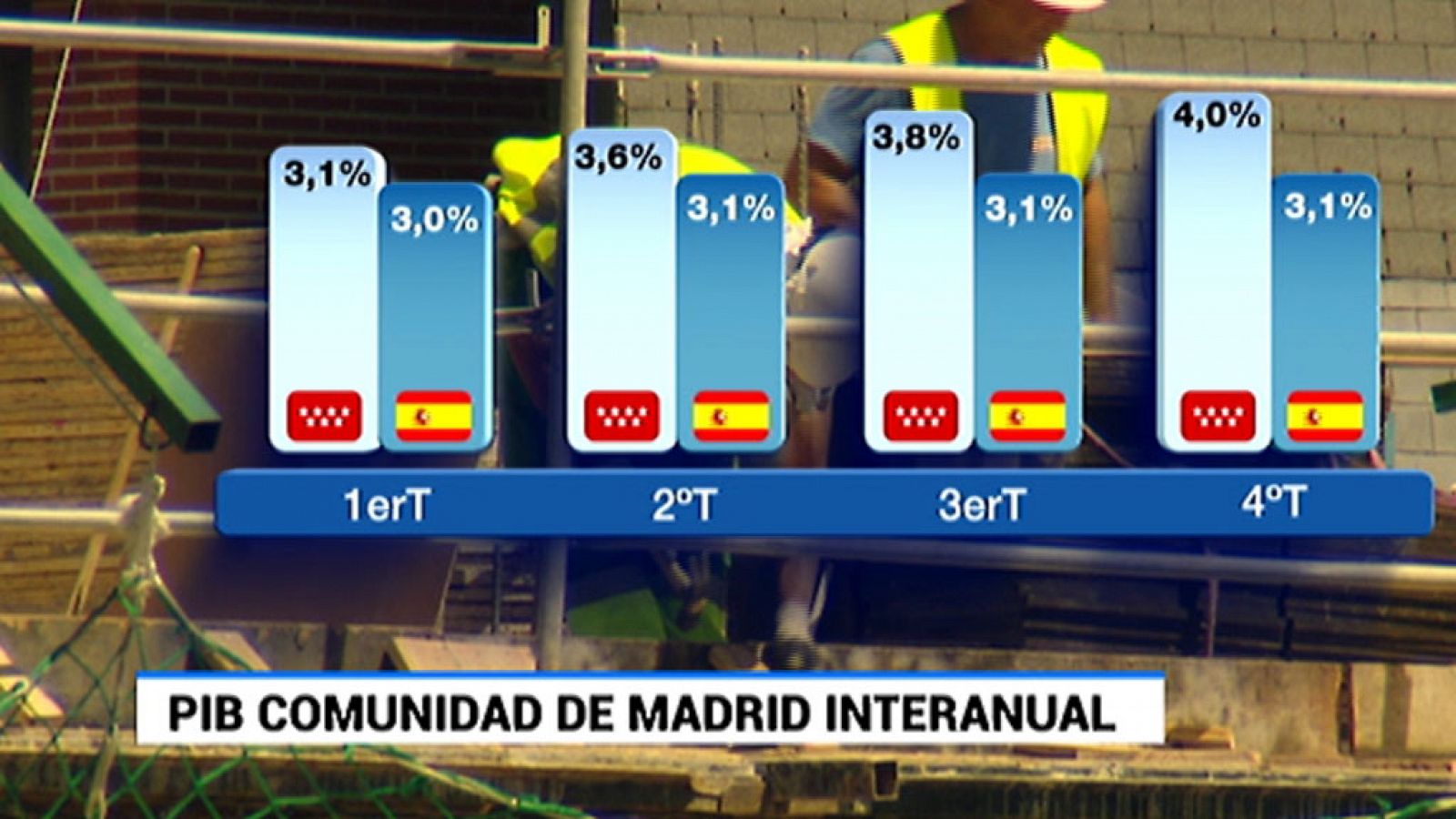 Informativo de Madrid: Informativo de Madrid - 22/02/18 | RTVE Play