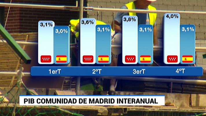 Informativo de Madrid - 22/02/18