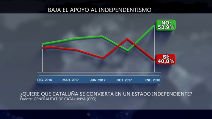 Informe Semanal - 24/02/18