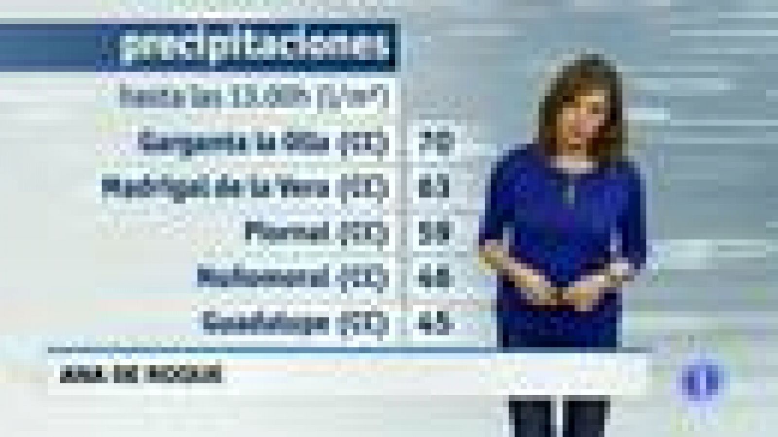 El tiempo en Extremadura - 28/02/18 | Ver