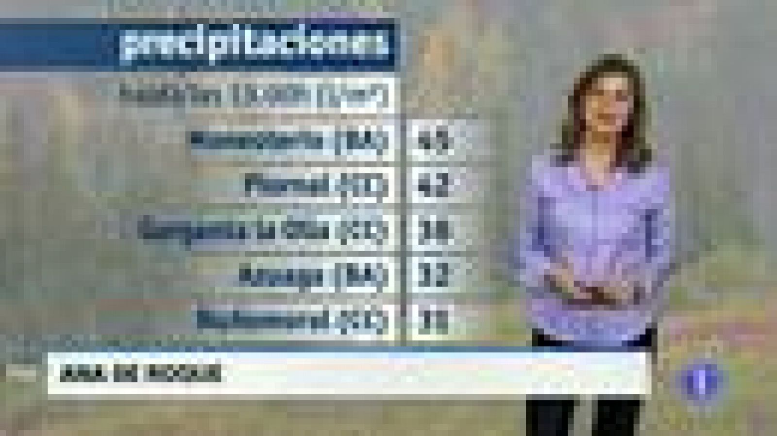 Noticias de Extremadura: El tiempo en Extremadura - 01/03/18 | RTVE Play