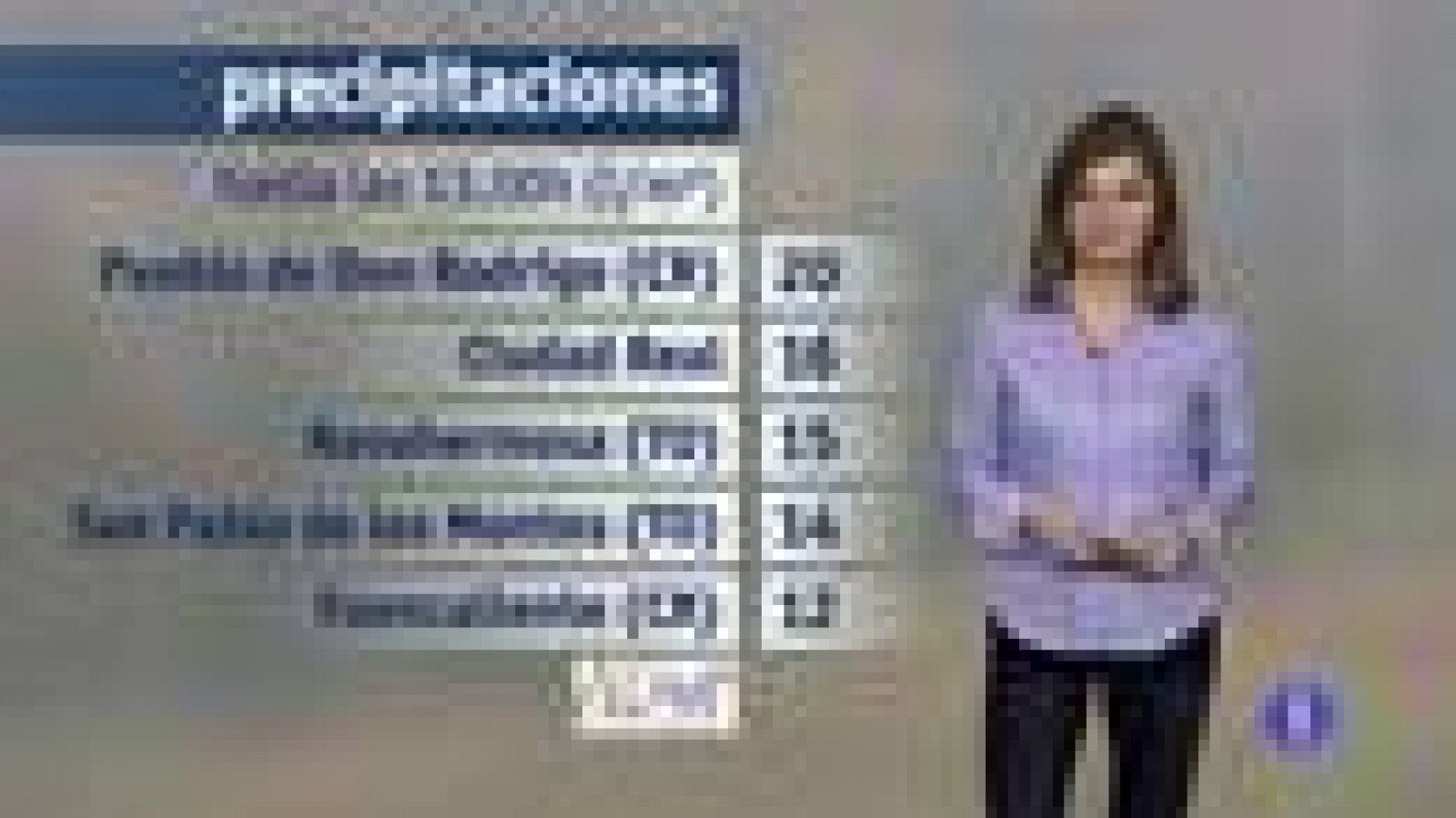 El Tiempo en Castilla-La Mancha - 01/03/18 | Ver