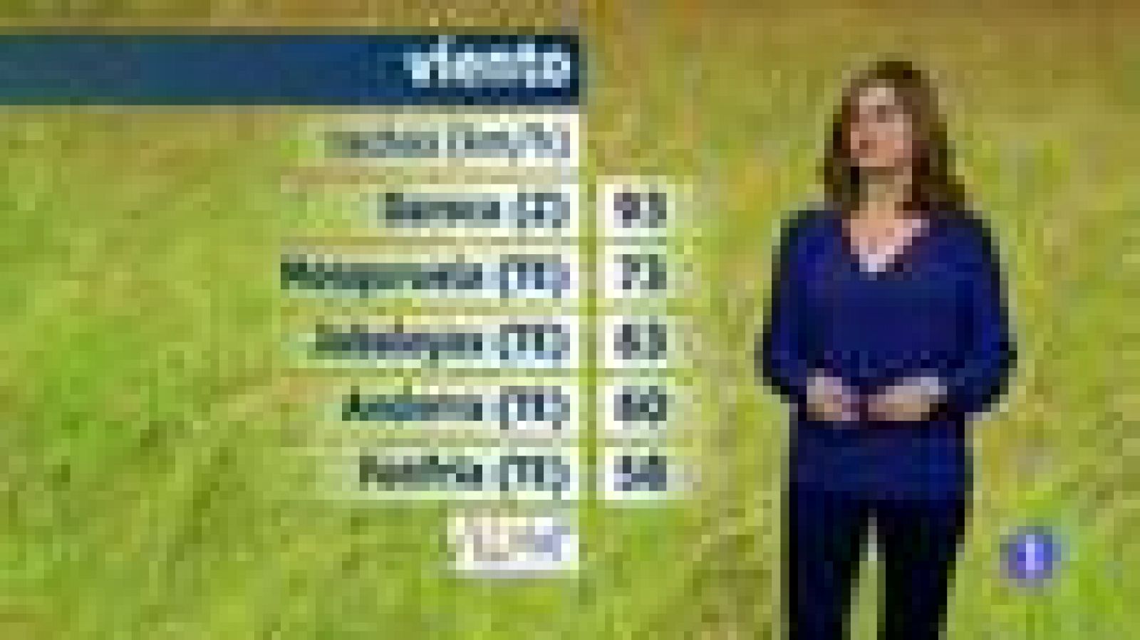 Noticias Aragón: El tiempo en Aragón-06/03/18 | RTVE Play